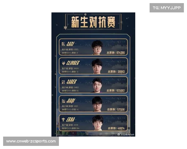 LPL全明星投票结果公布，TheShy以94.5万票获年度最受欢迎选手